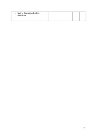 74 
· Mail is despatched within 
deadlines 
 