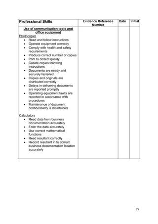 75 
Professional Skills Evidence Reference 
Number 
Date Initial 
Use of communication tools and 
office equipment 
Photocopier 
· Read and follow instructions 
· Operate equipment correctly 
· Comply with health and safety 
requirements 
· Produce correct number of copies 
· Print to correct quality 
· Collate copies following 
instructions 
· Documents are neatly and 
securely fastened 
· Copies and originals are 
distributed correctly 
· Delays in delivering documents 
are reported promptly 
· Operating equipment faults are 
reported in accordance with 
procedures 
· Maintenance of document 
confidentiality is maintained 
Calculators 
· Read data from business 
documentation accurately 
· Enter the data accurately 
· Use correct mathematical 
functions 
· Read resultant correctly 
· Record resultant in to correct 
business documentation location 
accurately 
 