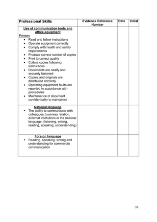 76 
Professional Skills Evidence Reference 
Number 
Date Initial 
Use of communication tools and 
office equipment 
Printers 
· Read and follow instructions 
· Operate equipment correctly 
· Comply with health and safety 
requirements 
· Produce correct number of copies 
· Print to correct quality 
· Collate copies following 
instructions 
· Documents are neatly and 
securely fastened 
· Copies and originals are 
distributed correctly 
· Operating equipment faults are 
reported in accordance with 
procedures 
· Maintenance of document 
confidentiality is maintained 
National language 
 The ability to communicate with 
colleagues, business relation, 
external institutions in the national 
language. (listening, writing, 
reading, speaking, understanding) 
Foreign language 
 Reading, speaking, writing and 
understanding for commercial 
communication 
 