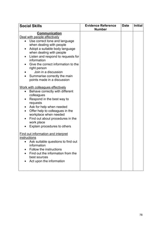 78 
Social Skills Evidence Reference 
Number 
Date Initial 
Communication 
Deal with people effectively 
· Use correct tone and language 
when dealing with people 
· Adopt a suitable body language 
when dealing with people 
· Listen and respond to requests for 
information 
· Give the correct information to the 
right person 
· Join in a discussion 
· Summarise correctly the main 
points made in a discussion 
Work with colleagues effectively 
· Behave correctly with different 
colleagues 
· Respond in the best way to 
requests 
· Ask for help when needed 
· Offer help to colleagues in the 
workplace when needed 
· Find out about procedures in the 
work place 
· Explain procedures to others 
Find out information and interpret 
instructions 
· Ask suitable questions to find out 
information 
· Follow the instructions 
· Find out the information from the 
best sources 
· Act upon the information 
 