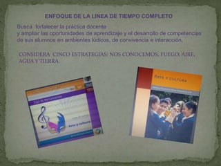 ENFOQUE DE LA LINEA DE TIEMPO COMPLETO
Busca fortalecer la práctica docente
y ampliar las oportunidades de aprendizaje y el desarrollo de competencias
de sus alumnos en ambientes lúdicos, de convivencia e interacción,
CONSIDERA CINCO ESTRATEGIAS: NOS CONOCEMOS, FUEGO, AIRE,
AGUA Y TIERRA.
 