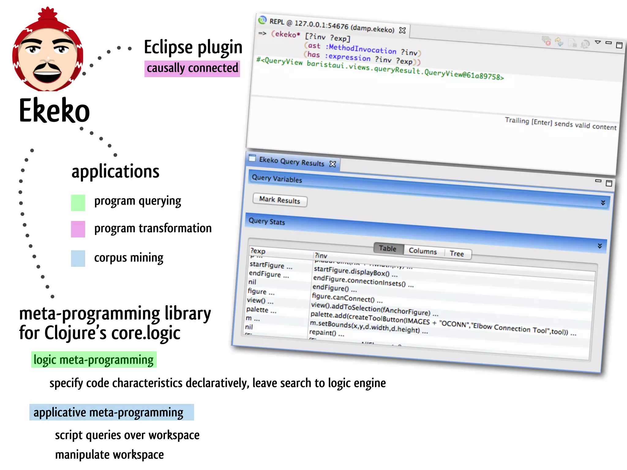 Eclipse plugin
                       causally connected


Ekeko
        applications
            program querying

            program transformation

            corpus mining



meta-programming library
for Clojure’s core.logic
 logic meta-programming
   specify code characteristics declaratively, leave search to logic engine

 applicative meta-programming
     script queries over workspace
     manipulate workspace
 