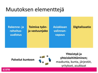 Muutoksen elementtejä
Rakenne- ja
rahoitus-
uudistus
Toimiva työn-
ja vastuunjako
Asiakkaan
valinnan-
vapaus
Digitalisaatio
Palvelut kuntoon
Yhteistyö ja
yhteiskehittäminen;
maakunta, kunta, järjestöt,
yritykset, asukkaat
 