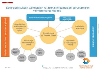 Sote valtioneuvosto 11_2015