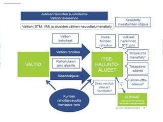 Sote valtioneuvosto 11_2015