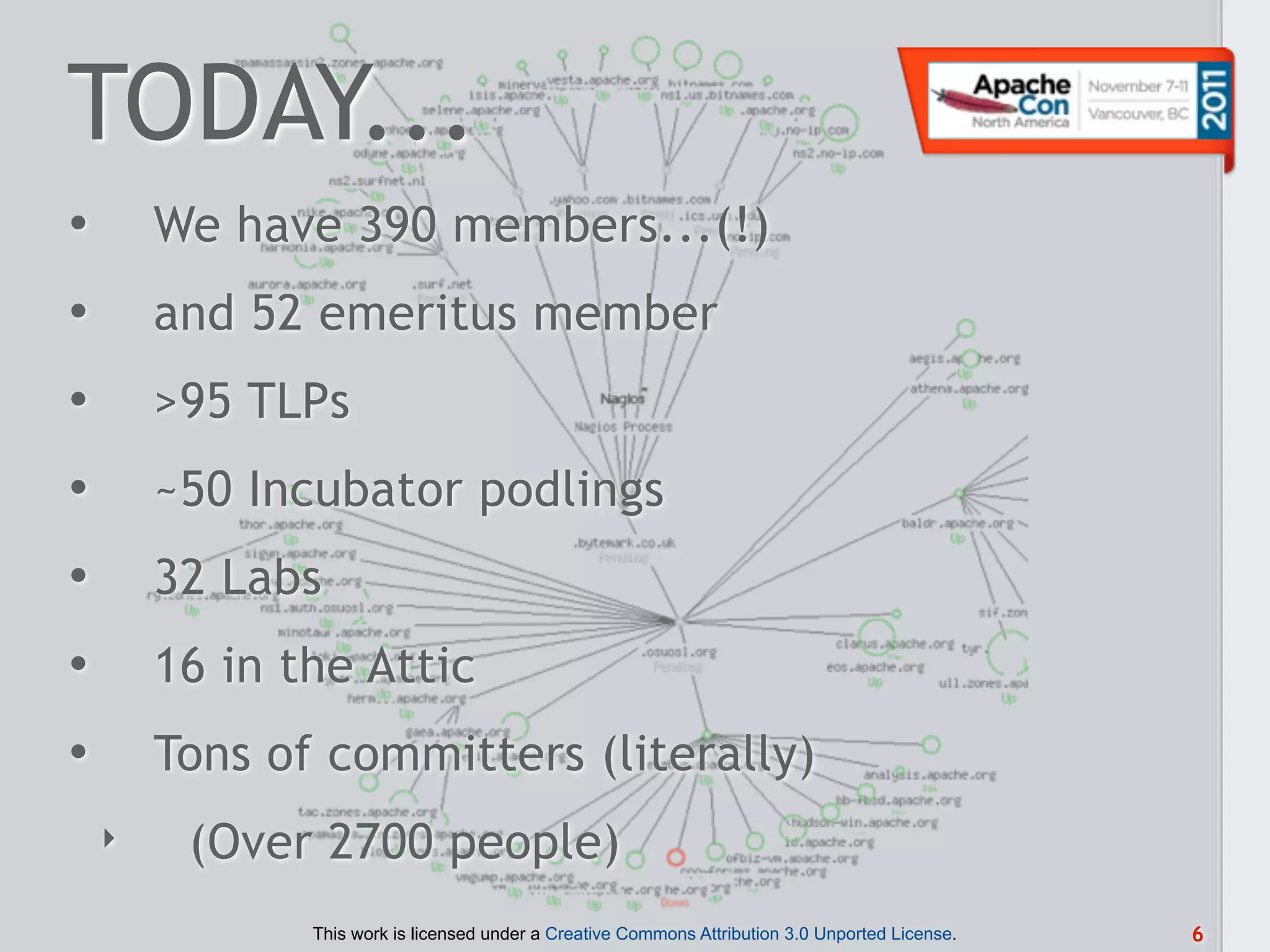 TODAY...
•       We have 390 members...(!)
•       and 52 emeritus member
•       >95 TLPs
•       ~50 Incubator podlings
•       32 Labs
•       16 in the Attic
•       Tons of committers (literally)
    ‣    (Over 2700 people)
               This work is licensed under a Creative Commons Attribution 3.0 Unported License.   6
 