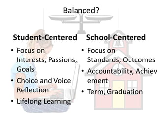 Balanced?


Student-Centered       School-Centered
• Focus on            • Focus on
  Interests, Passions, Standards, Outcomes
  Goals               • Accountability, Achiev
• Choice and Voice      ement
  Reflection          • Term, Graduation
• Lifelong Learning
 