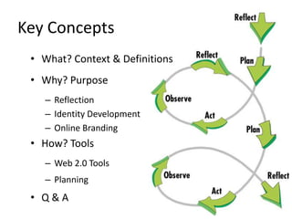 Key Concepts
 • What? Context & Definitions
 • Why? Purpose
   – Reflection
   – Identity Development
   – Online Branding
 • How? Tools
   – Web 2.0 Tools
   – Planning
 • Q&A
 