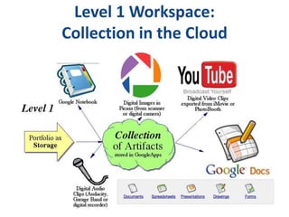 Level 1 Workspace:
Collection in the Cloud
 