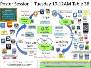 Poster Session – Tuesday 10-12AM Table 36
 