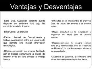 Ventajas y Desventajas
-Libre Uso. Cualquier persona puede
disponer del software libre bajo las
condiciones de la licencia.
-Bajo Costo. Es gratuito
-Existe Libertad de Conocimiento y
trabajo cooperativo entre sus usuarios lo
que permite una mayor innovación
tecnológica.
-Rápida corrección de errores facilitado
por el trabajo comunitario a través de
Internet y de su libre acceso al código
fuente.
-Dificultad en el intercambio de archivos
(doc. de texto), dan errores o se pierden
datos.
-Mayor dificultad en la instalación y
migración de datos para el usuario
común.
-Desconocimiento. El usuario común
está muy familiarizado con los soportes
de Microsoft, lo que hace elevar el costo
de aprendizaje.
-Ausencia de garantía. El software libre
no se hace responsable por los daños.
 