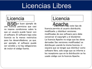 Licencias Libres
Es un buen ejemplo de
una licencia permisiva que casi
no impone condiciones sobre lo
que un usuario puede hacer con
el software. El software bajo esta
licencia es la menos restrictiva
para los desarrolladores, ya que,
por ejemplo, el software puede
ser vendido y no hay obligaciones
de incluir el código fuente.
Licencia
BSD
Licencia
Apache.El software bajo este tipo de
licencia permite al usuario distribuirlo,
modificarlo, y distribuir versiones
modificadas de ese software pero debe
conservar el copyright y el disclaimer.
La licencia Apache no exige que las obras
derivadas (las versiones modificadas) se
distribuyan usando la misma licencia, ni
siquiera que se tengan que distribuir como
software libre, solo exige que se informe a
los receptores que en la distribución se ha
usado código con la licencia Apache.
 