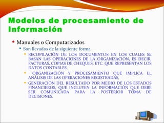 Modelos de procesamiento de Información Manuales o Computarizados Son llevados de la siguiente forma RECOPILACIÓN DE LOS DOCUMENTOS EN LOS CUALES SE BASAN LAS OPERACIONES DE LA ORGANIZACIÓN, ES DECIR, FACTURAS, COPIAS DE CHEQUES, ETC. QUE REPRESENTAN LOS DATOS CONTABLES. ORGANIZACIÓN Y PROCESAMIENTO QUE IMPLICA EL ANÁLISIS DE LAS OPERACIONES REGISTRADAS, GENERACIÓN DEL RESULTADO POR MEDIO DE LOS ESTADOS FINANCIEROS, QUE INCLUYEN LA INFORMACIÓN QUE DEBE SER COMUNICADA PARA LA POSTERIOR TOMA DE DECISIONES. 