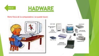INICIO 
Parte física de la computadora ( se puede tocar) 
 