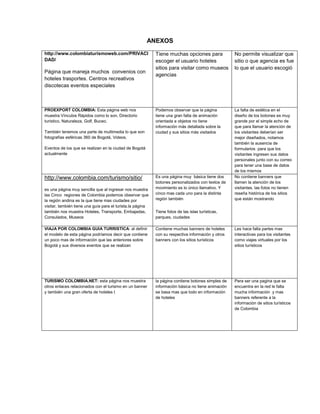 ANEXOS
http://www.colombiaturismoweb.com/PRIVACI
DAD/
Página que maneja muchos convenios con
hoteles trasportes. Centros recreativos
discotecas eventos especiales
Tiene muchas opciones para
escoger el usuario hoteles
sitios para visitar como museos
agencias
No permite visualizar que
sitio o que agencia es fue
lo que el usuario escogió
PROEXPORT COLOMBIA: Esta página web nos
muestra Vínculos Rápidos como lo son, Directorio
turístico, Naturaleza, Golf, Buceo.
También tenemos una parte de multimedia lo que son
fotografías esféricas 360 de Bogotá, Videos.
Eventos de los que se realizan en la ciudad de Bogotá
actualmente
Podemos observar que la página
tiene una gran falta de animación
orientada a objetos no tiene
información más detallada sobre la
ciudad y sus sitios más visitados
La falta de estética en el
diseño de los botones es muy
grande por el simple echo de
que para llamar la atención de
los visitantes deberían ser
mejor diseñados, notamos
también la ausencia de
formularios para que los
visitantes ingresen sus datos
personales junto con su correo
para tener una base de datos
de los mismos
http://www.colombia.com/turismo/sitio/
es una página muy sencilla que al ingresar nos muestra
las Cinco regiones de Colombia podemos observar que
la región andina es la que tiene mas ciudades por
visitar, también tiene una guía para el turista.la página
también nos muestra Hoteles, Transporte, Embajadas,
Consulados, Museos
Es una página muy básica tiene dos
botones personalizados con textos de
movimiento es lo único llamativo. Y
cinco mas cada uno para la distinta
región también
Tiene fotos de las islas turísticas,
parques, ciudades
No contiene banners que
llamen la atención de los
visitantes. las fotos no tienen
reseña histórica de los sitios
que están mostrando
VIAJA POR COLOMBIA GUIA TURRISTICA: al definir
el modelo de esta página podríamos decir que contiene
un poco mas de información que las anteriores sobre
Bogotá y sus diversos eventos que se realizan
Contiene muchas banners de hoteles
con su respectiva información y otros
banners con los sitios turísticos
Les hace falta partes mas
interactivas para los visitantes
como viajes virtuales por los
sitios turísticos
TURISMO COLOMBIA.NET: esta página nos muestra
otros enlaces relacionados con el turismo en un banner
y también una gran oferta de hoteles t
la página contiene botones simples de
información básica no tiene animación
se basa mas que todo en información
de hoteles
Pera ser una pagina que se
encuentra en la red le falta
mucha información y mas
banners referente a la
información de sitios turísticos
de Colombia
 