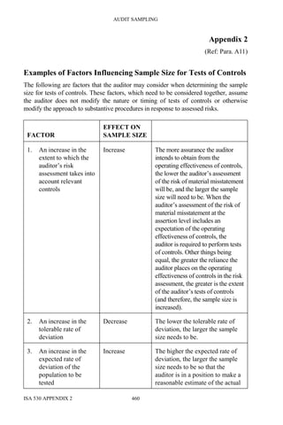 Iaasb handbook vol 1 0