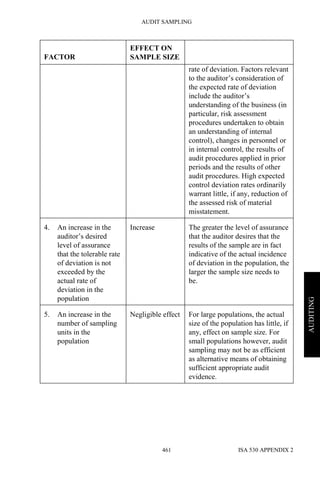 Iaasb handbook vol 1 0