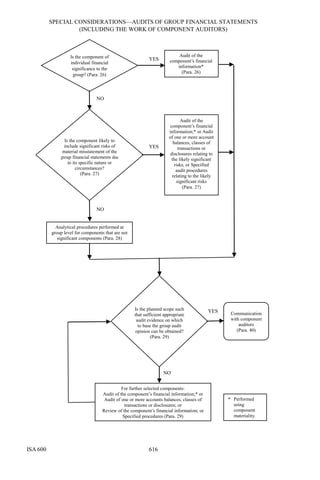 Iaasb handbook vol 1 0