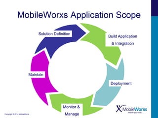 SOTI MobiControl | PPTX