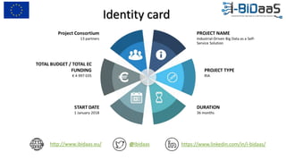 Identity card
http://www.ibidaas.eu/ @Ibidaas https://www.linkedin.com/in/i-bidaas/
 