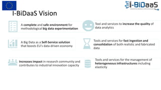 A complete and safe environment for
methodological big data experimentation
Tool and services to increase the quality of
data analytics
A Big Data as a Self-Service solution
that boosts EU's data-driven economy
Tools and services for fast ingestion and
consolidation of both realistic and fabricated
data
Tools and services for the management of
heterogeneous infrastructures including
elasticity
Increases impact in research community and
contributes to industrial innovation capacity
I-BiDaaS Vision
 