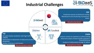 CAIXA
Enhance control of customers to online banking
Advanced analysis of bank transfer payment in
financial terminal
Analysis of relationships through IP address
CRF
Production process of aluminium casting
Maintenance and monitoring of production
assets
TID
Accurate location prediction with high traffic and
visibility
Optimization of placement of telecommunication
equipment
Quality of Service in Call Centers
Telecommunications Industry Banking/Finance Industry
Manufacturing Industry
Industrial Challenges
 