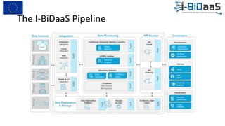 The I-BiDaaS Pipeline
 