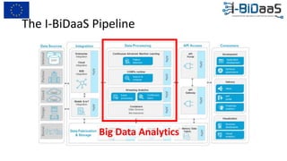 The I-BiDaaS Pipeline
Big Data Analytics
 
