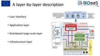 A layer-by-layer description
• User interface
• Application layer
• Distributed large-scale layer
• Infrastructure layer
Heterogeneous
Data Sources
Medium to long term business decisions
Data
Fabrication
Platform
(IBM)
Refined
specifications
for data
fabrication
GPU-accelerated Analytics
(FORTH)
Apama Complex Event
Processing (SAG)
Streaming Analytics
Batch Processing
Advanced ML (UNSPMF)
COMPs Programming
Model (BSC)
Query Partitioning
Infrastructure layer: Private cloud; Commodity cluster; GPUs
Pre-defined
Queries
SQL-like
interface
Domain
Language
Programming
API
User Interface
Resource management and orchestration (ATOS)
Advanced
Visualis.
Advanced IT services for
Big Data processing tasks;
Open source pool of ML
algorithms
Data ingestion and
integration
Programming
Interface /
Sequential
Programming
(AEGIS+SAG)
(AEGIS)
COMPs Runtime
(BSC)
Distributed
large scale
layer
Application layer
UniversalMessaging(SAG)
DataFabrication
Platform(IBM)
Meta-
data;
Data
descri-
ption
Hecuba tools
(BSC)
Short term decisions
real time alerts
Model structure improvements
Learned patterns correlations
 