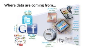 12+ TBs
of tweet data
every day
25+ TBs of
log data
every day
?TBsof
dataeveryday
2+
billion
people on
the Web
by end
2011
30 billion RFID
tags today
(1.3B in 2005)
4.6
billion
camera
phones
world wide
100s of
millions
of GPS
enabled
devices sold
annually
76 million smart meters
in 2009…
200M by 2014
Where data are coming from…
 