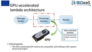 GPU-accelerated
lambda architecture
• Critical points
• The GPU-accelerated API need to be compatible with Software AG’s Apama
processing engine
Streaming
Queries
Results
Message
Broker
GPU
1) String searching
2) Regex matching
3)…
GPU-accelerated
functions
 