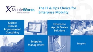 The IT & Ops Choice for
Enterprise Mobility
Mobile
Process
Improvement
Consulting
Endpoint
Management
Enterprise
App & Device
Solutions
Support
 