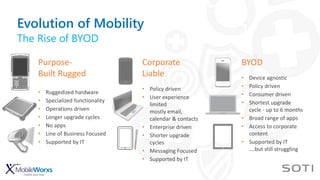Evolution of Mobility
Purpose-
Built Rugged
• Ruggedized hardware
• Specialized functionality
• Operations driven
• Longer upgrade cycles
• No apps
• Line of Business Focused
• Supported by IT
Corporate
Liable
• Policy driven
• User experience
limited
mostly email,
calendar & contacts
• Enterprise driven
• Shorter upgrade
cycles
• Messaging Focused
• Supported by IT
BYOD
• Device agnostic
• Policy driven
• Consumer driven
• Shortest upgrade
cycle - up to 6 months
• Broad range of apps
• Access to corporate
content
• Supported by IT
….but still struggling
The Rise of BYOD
 