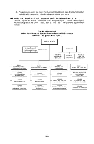- 22 -
2. Penggabungan tugas dan fungsi masing-masing subbidang agar dirumpunkan dalam
subbidang lainnya dengan tetap berada pada bidang yang sama.
VII.STRUKTUR ORGANISASI BALITBANGDA PROVINSI/KABUPATEN/KOTA:
Struktur organisasi Badan Penelitian dan Pengembangan Daerah (Balitbangda)
Provinsi/Kabupaten/Kota untuk Tipe-A, Tipe-B, dan Tipe-C sebagaimana digambarkan
berikut:
Struktur Organisasi
Badan Penelitian dan Pengembangan Daerah (Balitbangda)
Provinsi/Kabupaten/Kota Tipe-A
 