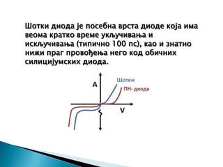 Sotki dioda | PPT