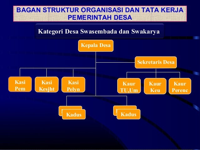 Sotk Pemerintah Desa