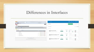 Differences in Interfaces
 