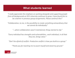 What students learned
“I really appreciate the emphasis on working alongside and supporting people
from all backgrounds as SFU’s diversity continues to grow. I have found this to
be a barrier in previous group assignments. Please continue this!”
“Collaboration, to me, is the possibility to create something extraordinary that
we cannot do individually.”
“…where collaboration wasn't maintained, things started to slip.”
“Every individual has strengths and vulnerabilities…each individual, in all that
they are, brings value.”
“Don’t be afraid of conflict. Productive conflict is how you build as a group.”
“Thank you for teaching me to assert myself and stand my ground.”
 