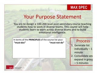 Your Purpose Statement
You are to design a 100-200 level post-secondary course teaching
students how to work in diverse teams. This course will help
students learn to work across diverse teams and to build
emotional intelligence.
MAX SPEC
Process
1. Generate list
individually – 1
minute
2. Consolidate and
expand in groups
– 5 minutes
In terms of the PRINCIPLES of the course list your:
“must-dos” “must-not-do”
 