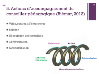 +
5. Actions d’accompagnement du
conseiller pédagogique (Biémar, 2012)
 Veille, soutien à l’émergence
 Relation
 Négoci...