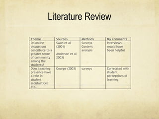 Literature Review 