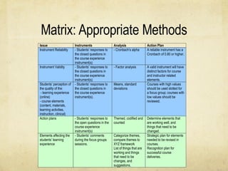 Matrix: Appropriate Methods 