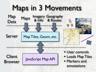 Maps in 3 Movements
 Map           Imagery Geography
          Maps & Info & Routes
 Data


Server     Map Tiles, Geom, etc.


                                   • User controls
 Client
            JavaScript Map API
                                   • Loads Map Tiles
Browser                            • Markers and
                                    annotations
 