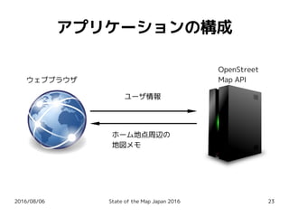 2016/08/06 State of the Map Japan 2016 23
アプリケーションの構成
ウェブブラウザ
OpenStreet
Map API
ユーザ情報
ホーム地点周辺の
地図メモ
 
