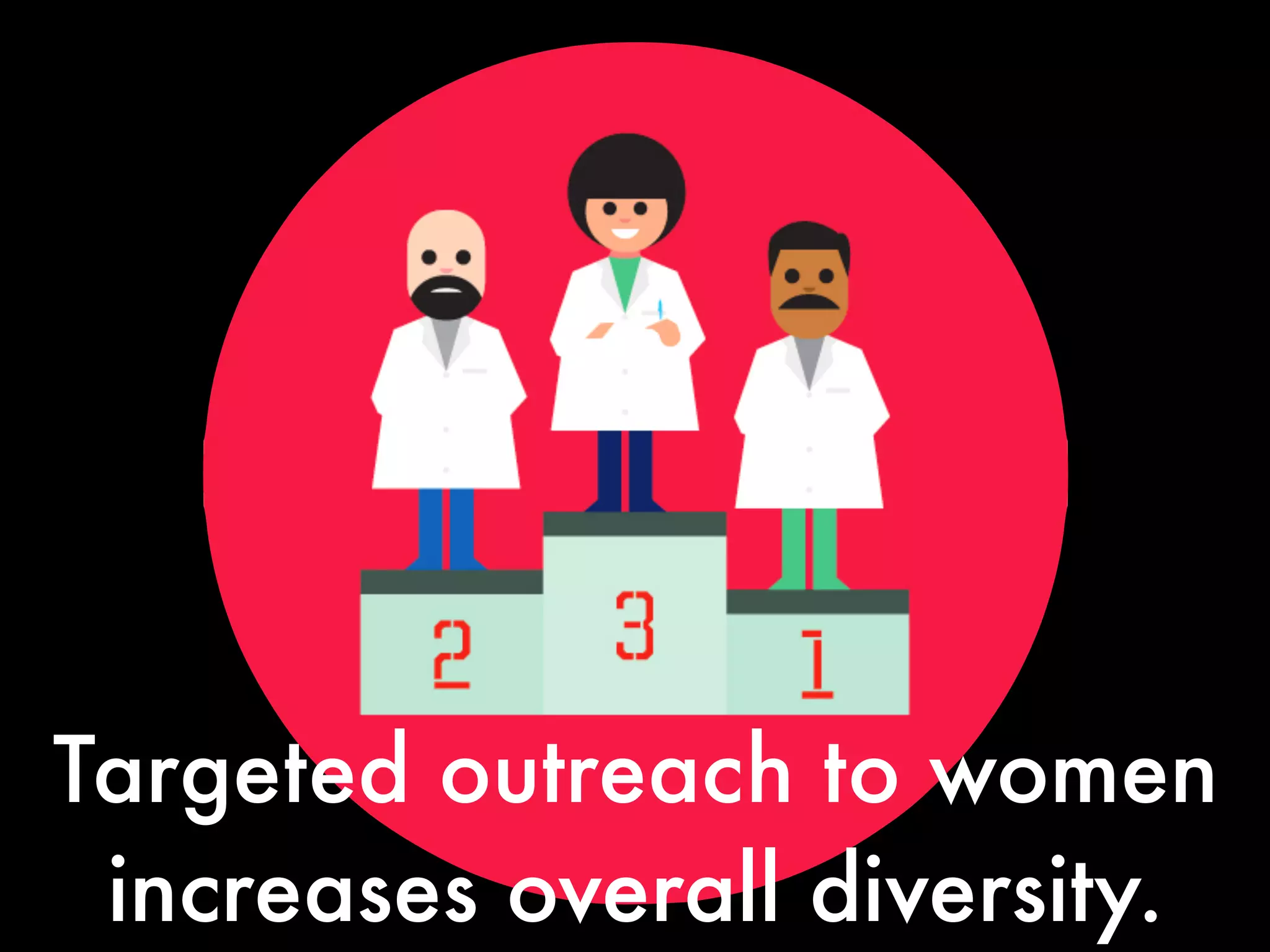 Targeted outreach to women
increases overall diversity.
 