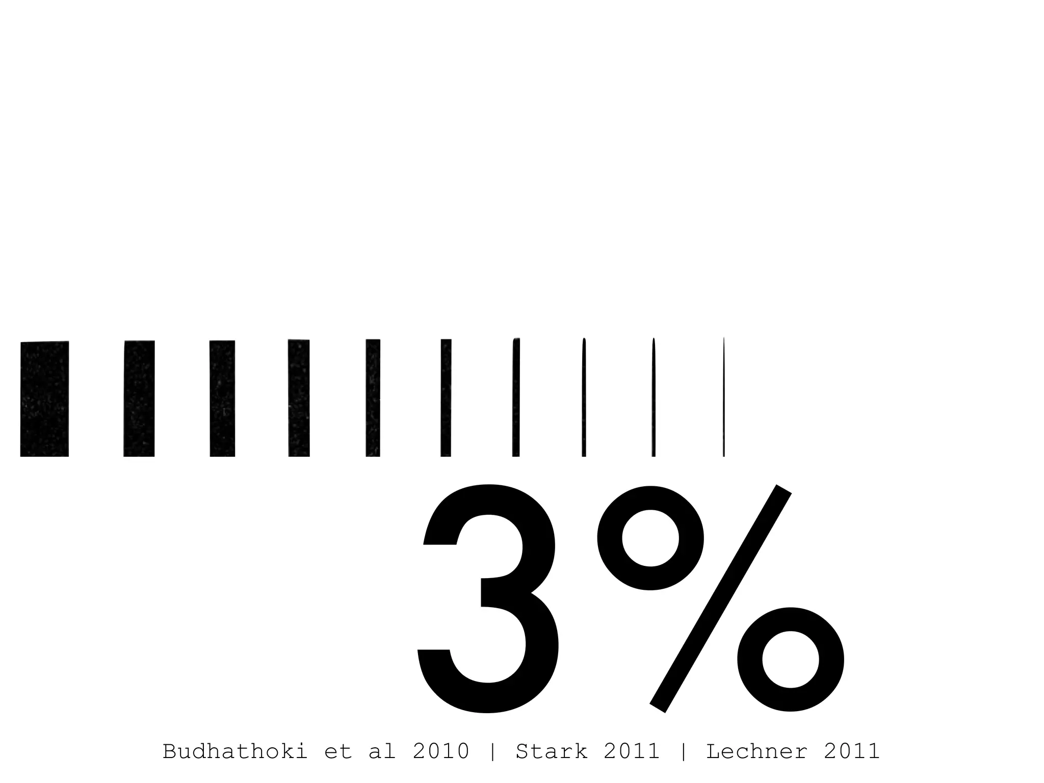 3%Budhathoki et al 2010 | Stark 2011 | Lechner 2011
 