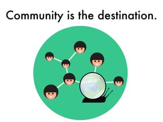 Community is the destination.
II
 