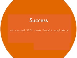 GNOME
attracted 500% more female engineers
Success
 