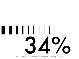 34%National GIS Academic Program Survey 2012
 