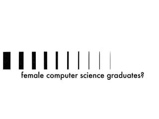 female computer science graduates?
 